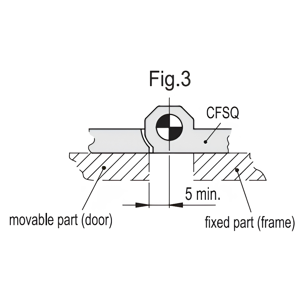 https://www.elesa-ganter.com/static/news/images/2. How CFSQ Works_09_ind.png
